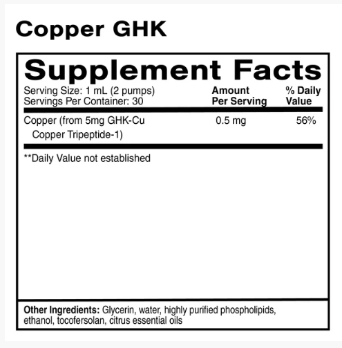 Copper GHK